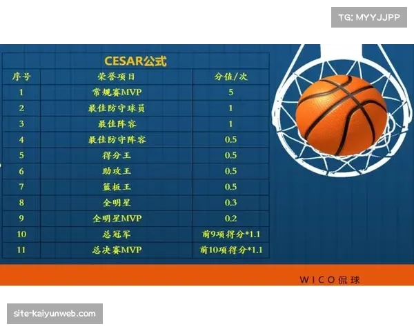 最受压迫球员指标 量化防守压力影响